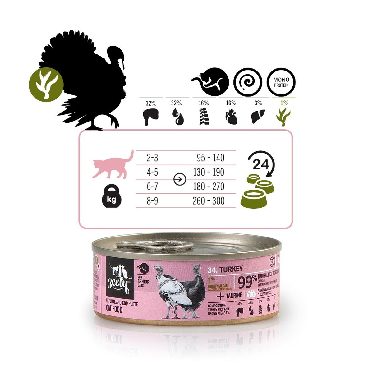 Cat food 3COTY Turkey 80 g-6